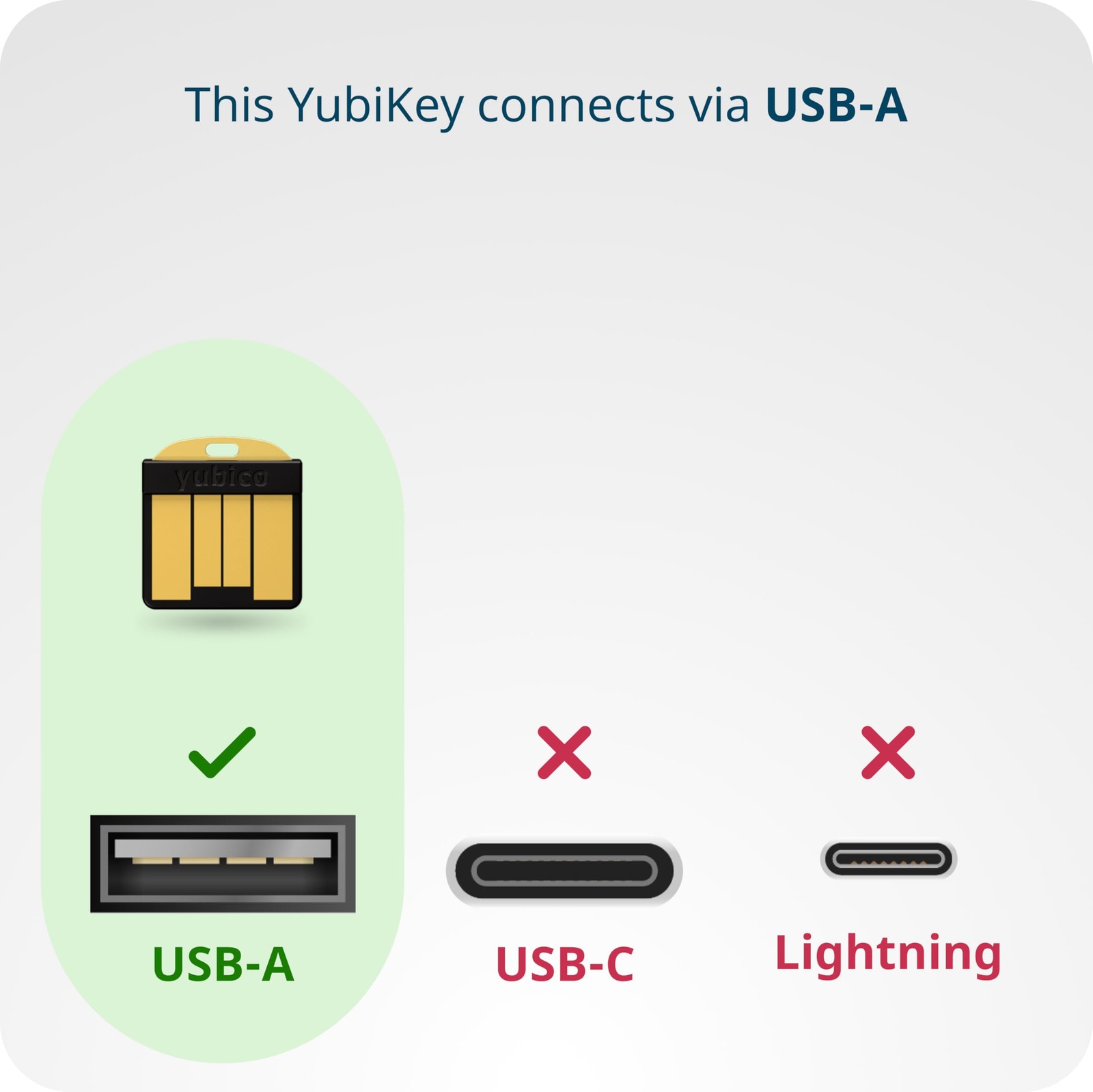 YubiKey 5 Nano - Multi-Factor authentication (MFA) Security Key and passkey, Con