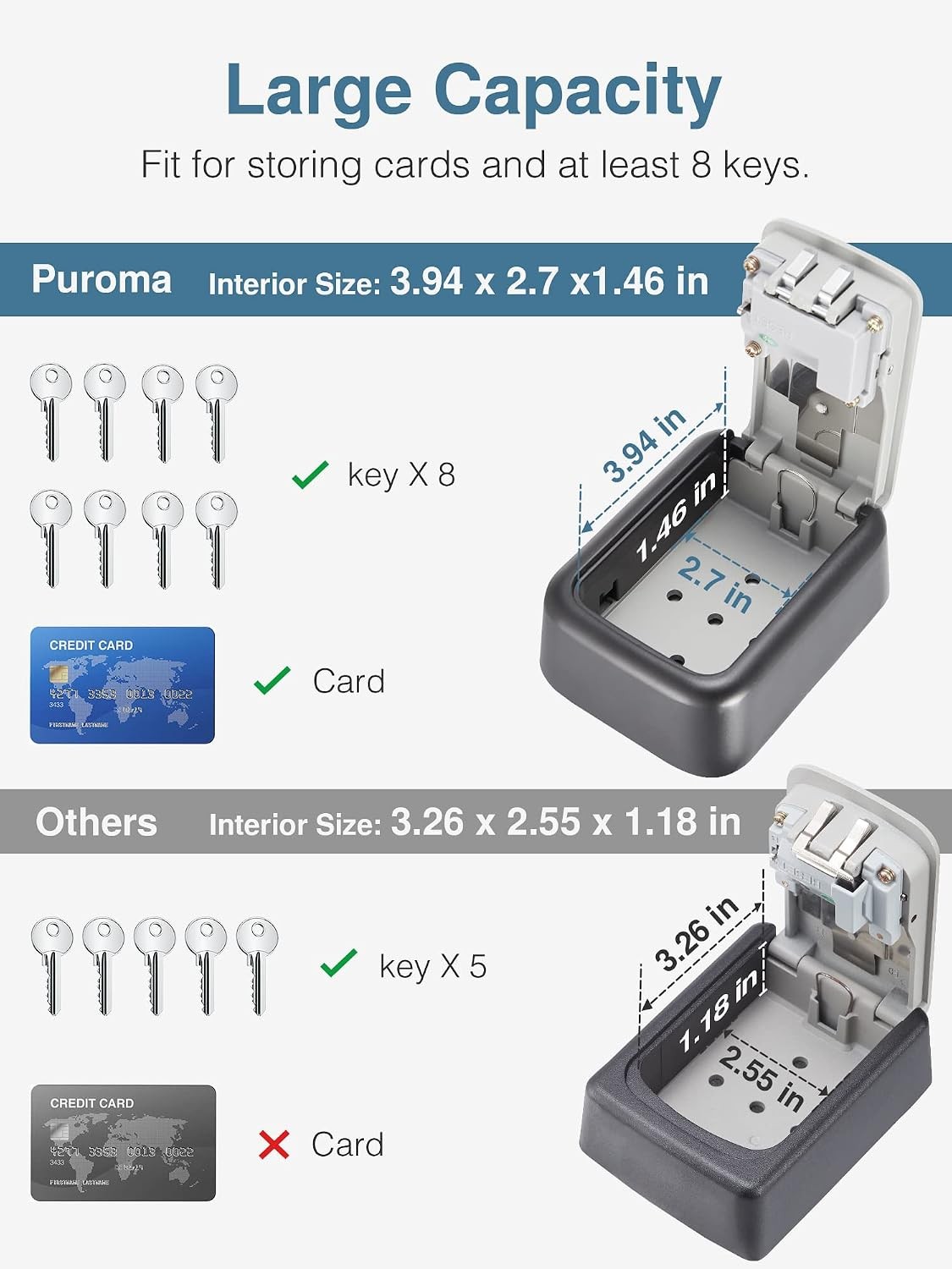 Puroma 4-Digit Combination Key Lock Box