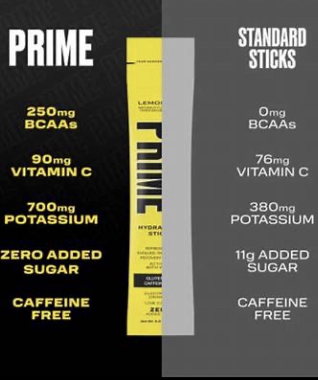 Prime Hydration Lemonade Electrolyte Drink Mix 6 stick (38 Boxes) 228 Sticks