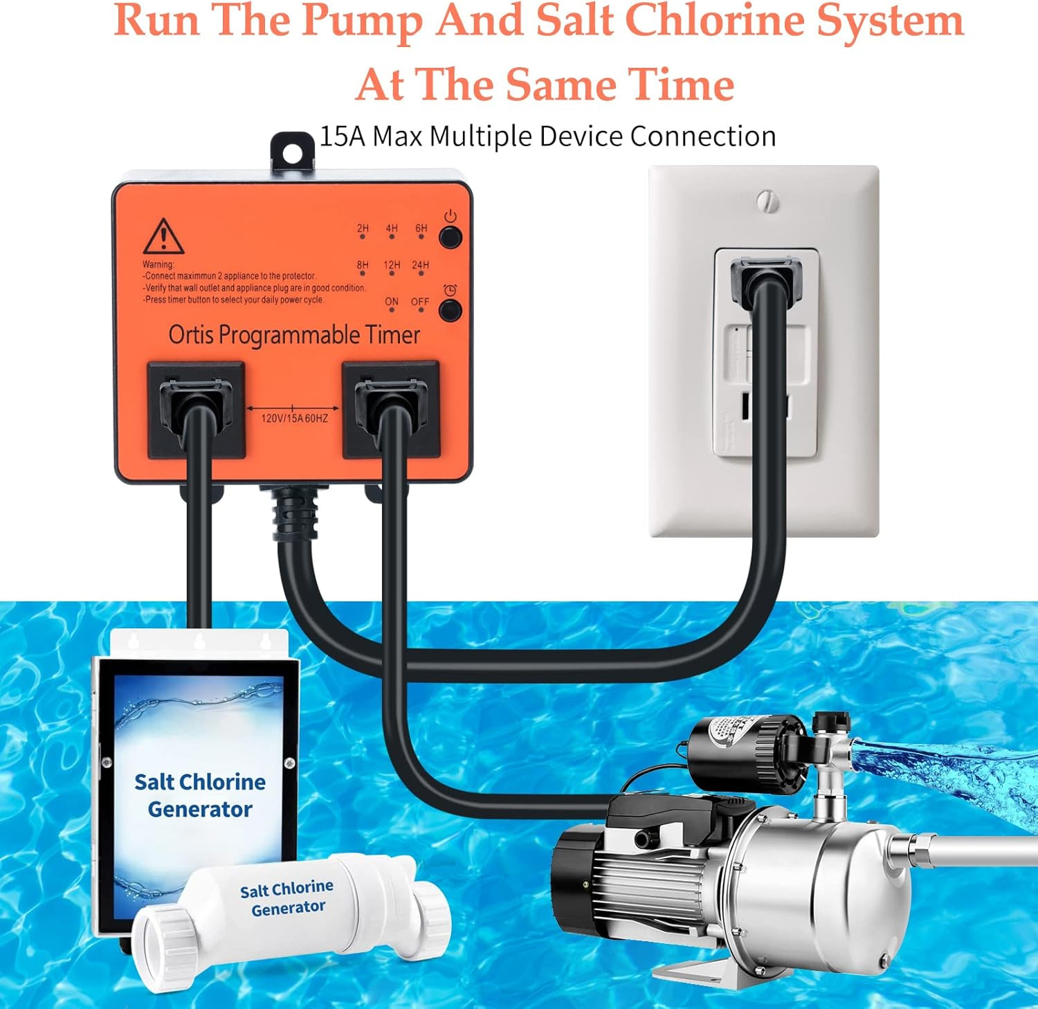 Above Ground Pool Timer, Smart Pool Timer with One-Button Operation, for Swimmi