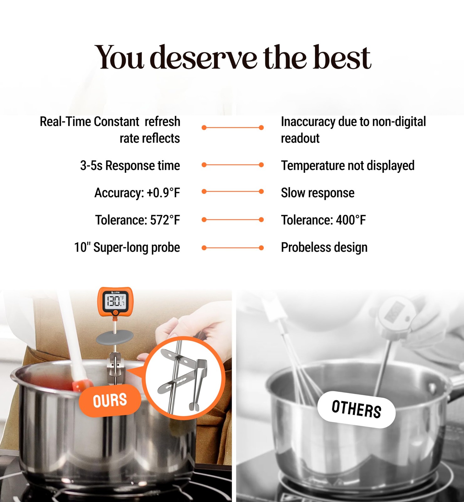 Instant Read Digital Candy Thermometer with Pot Clip and 10" Probe