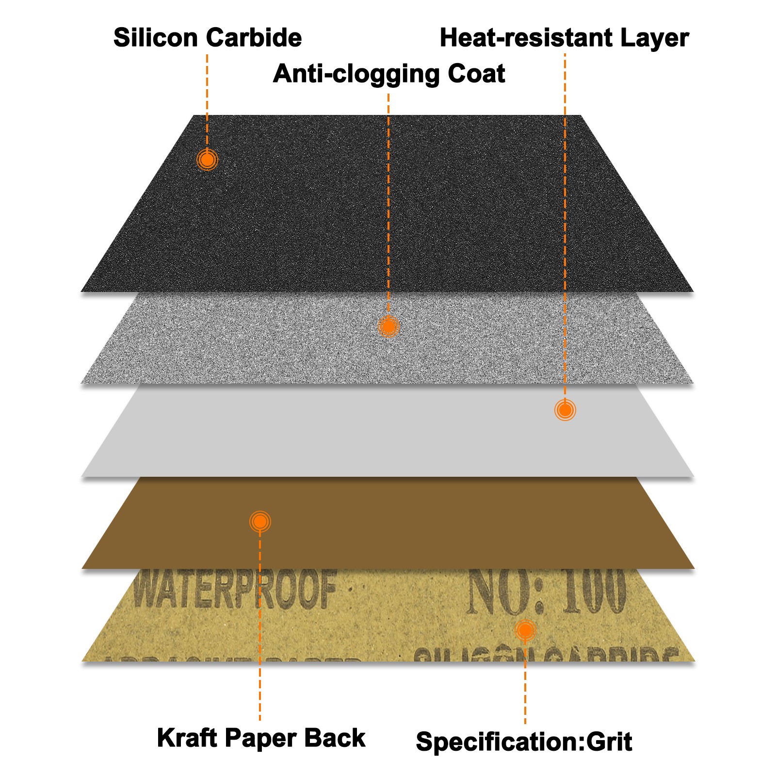 18 Pcs 80 Grit Dry SandPapers, 9 x 11 Inch Sand Papers