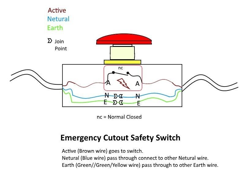 mxuteuk 22mm 2NC Red Mushroom Emergency Stop Push Button Switch Estop AC 660V