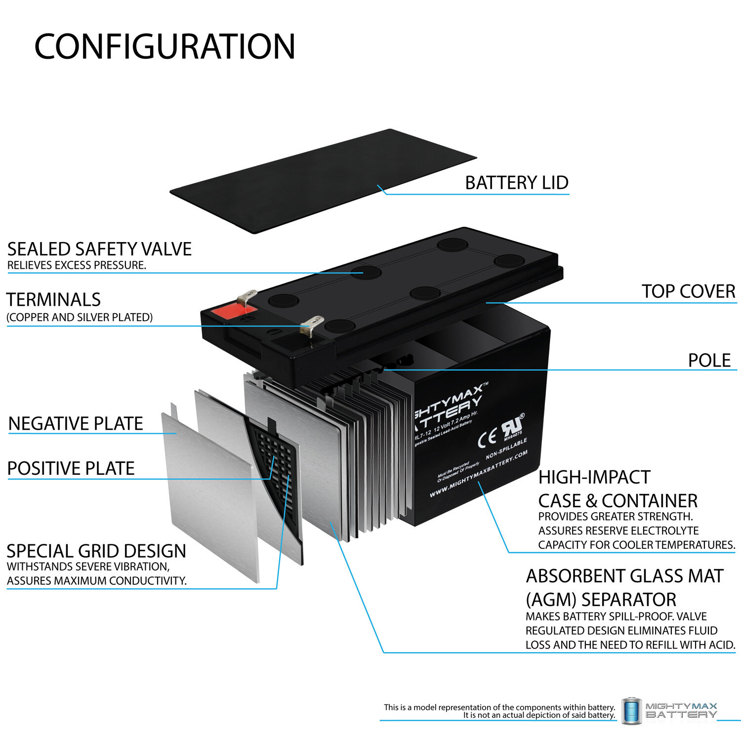Mighty Max 12V 7Ah SLA Battery Replacement for Epcom Power Line PL7-12