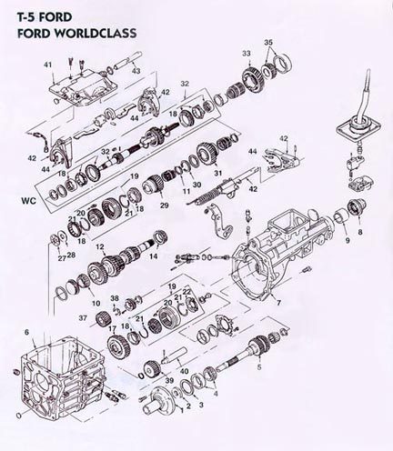T5 Transmission Rebuild And Service Manual