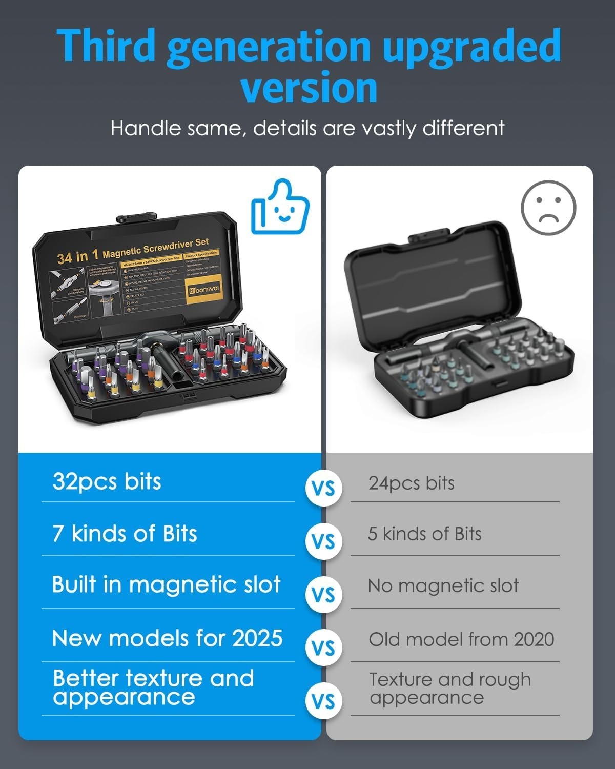 DIY Ratchet Screwdriver Set, Upgraded 34 in 1 Magnetic Screwdriver Set for Ch...