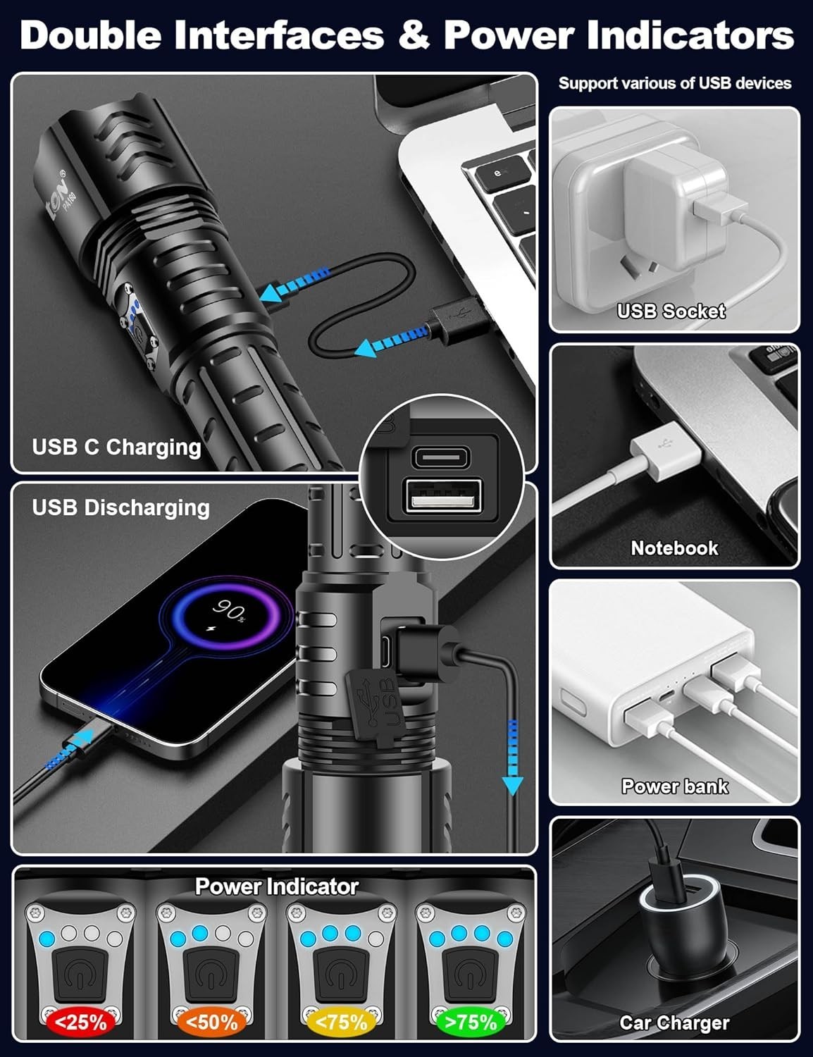 Rechargeable LED Flashlight High Lumens 100000 Long Range 3280FT Waterproof