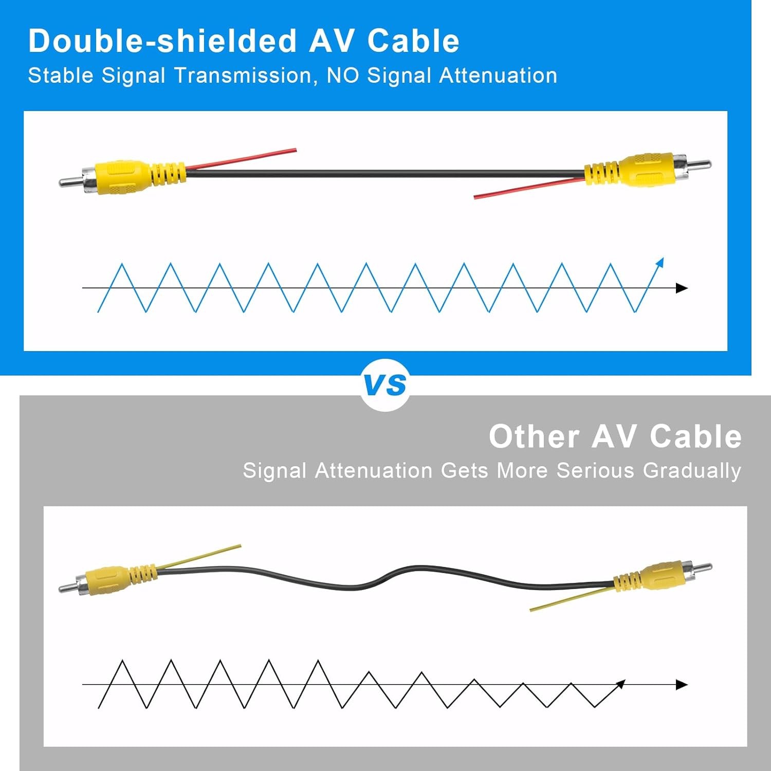 Professional Upgraded Double-Shielded RCA Video Cable for Monitor and Backup...