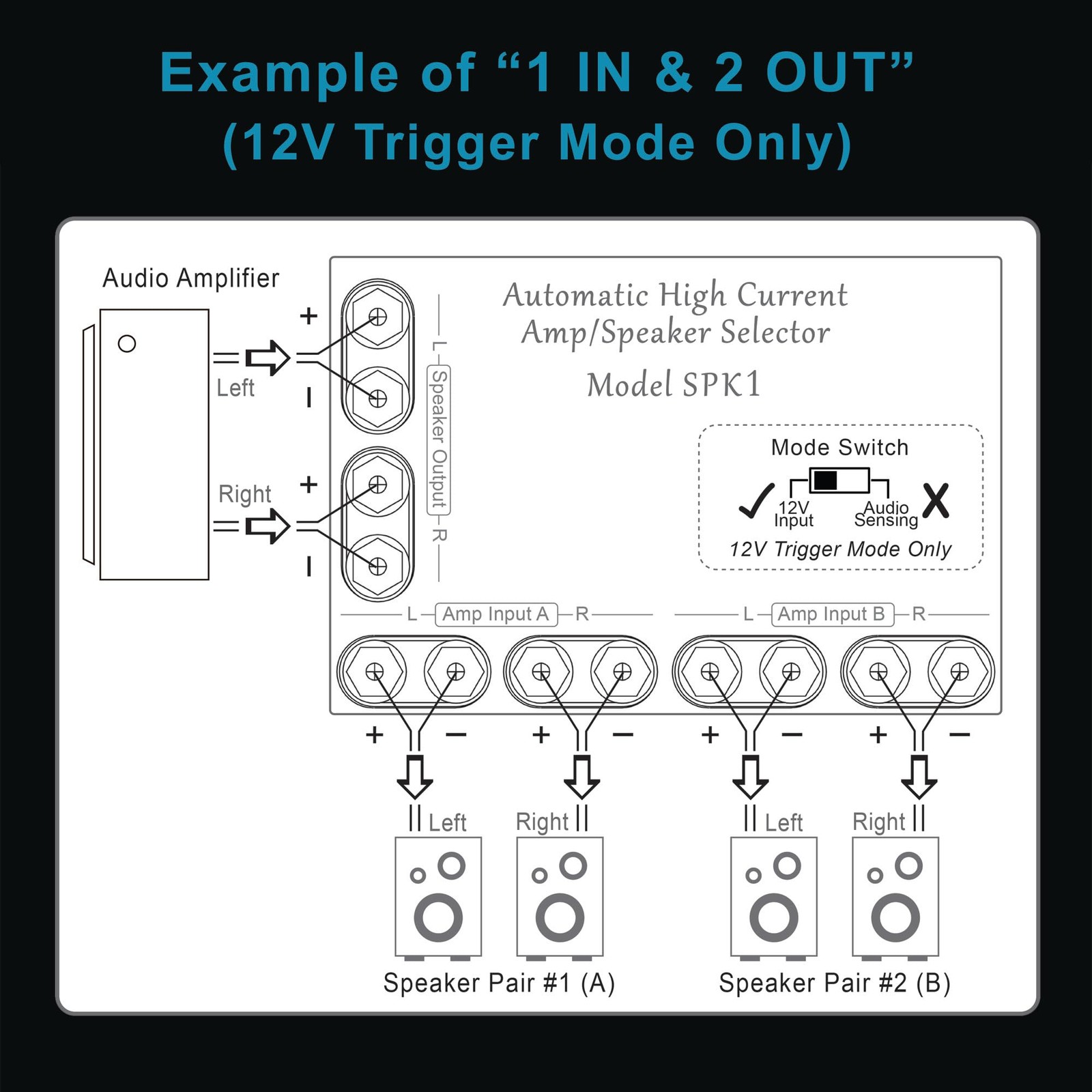 Automatic Amp/Speaker Selector by BobWire, Model SPK1 - Switch Operates by Audio