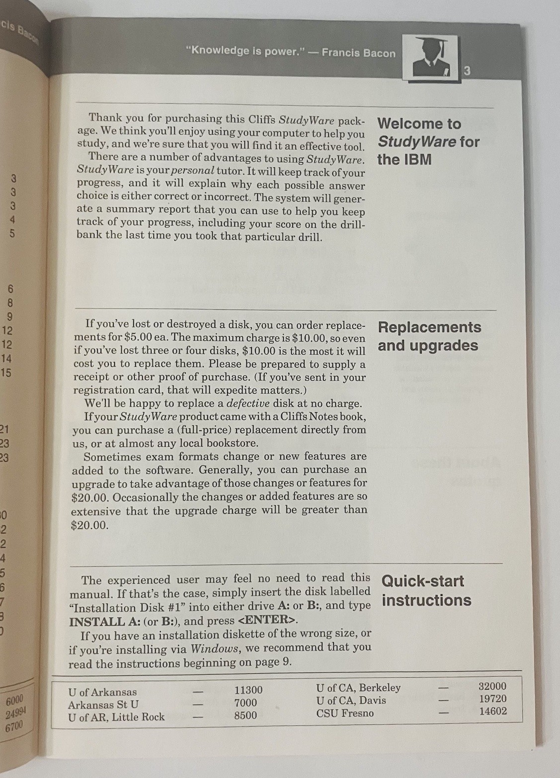 1993 Cliffs StudyWare Course Review User’s Manual, IBM Version Vintage Guidebook