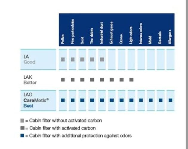 LA 45 Cabin Air Filter Pollen Filter