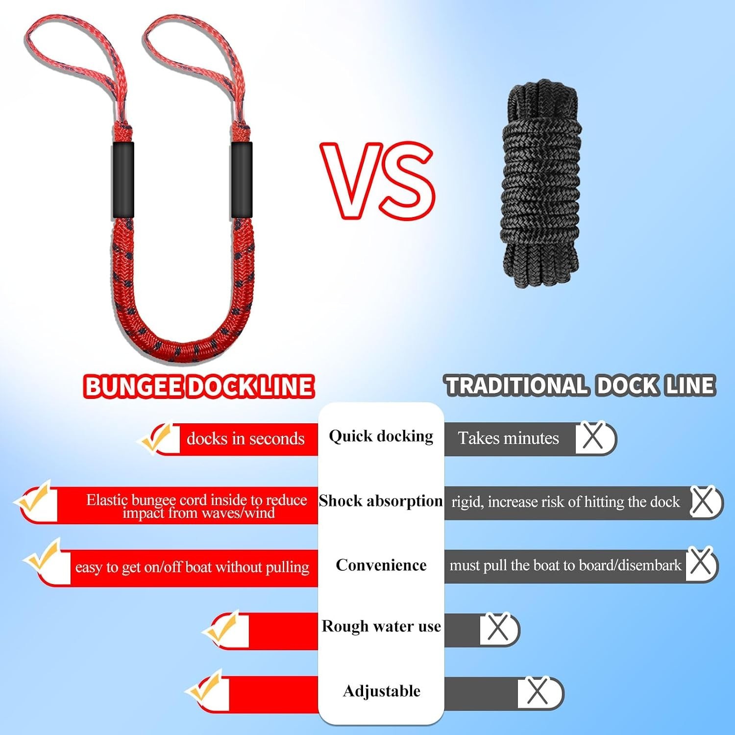 Bungee Dock Lines for Boats with Loops, Boat Tie Downs for Docking, Adjustabl...