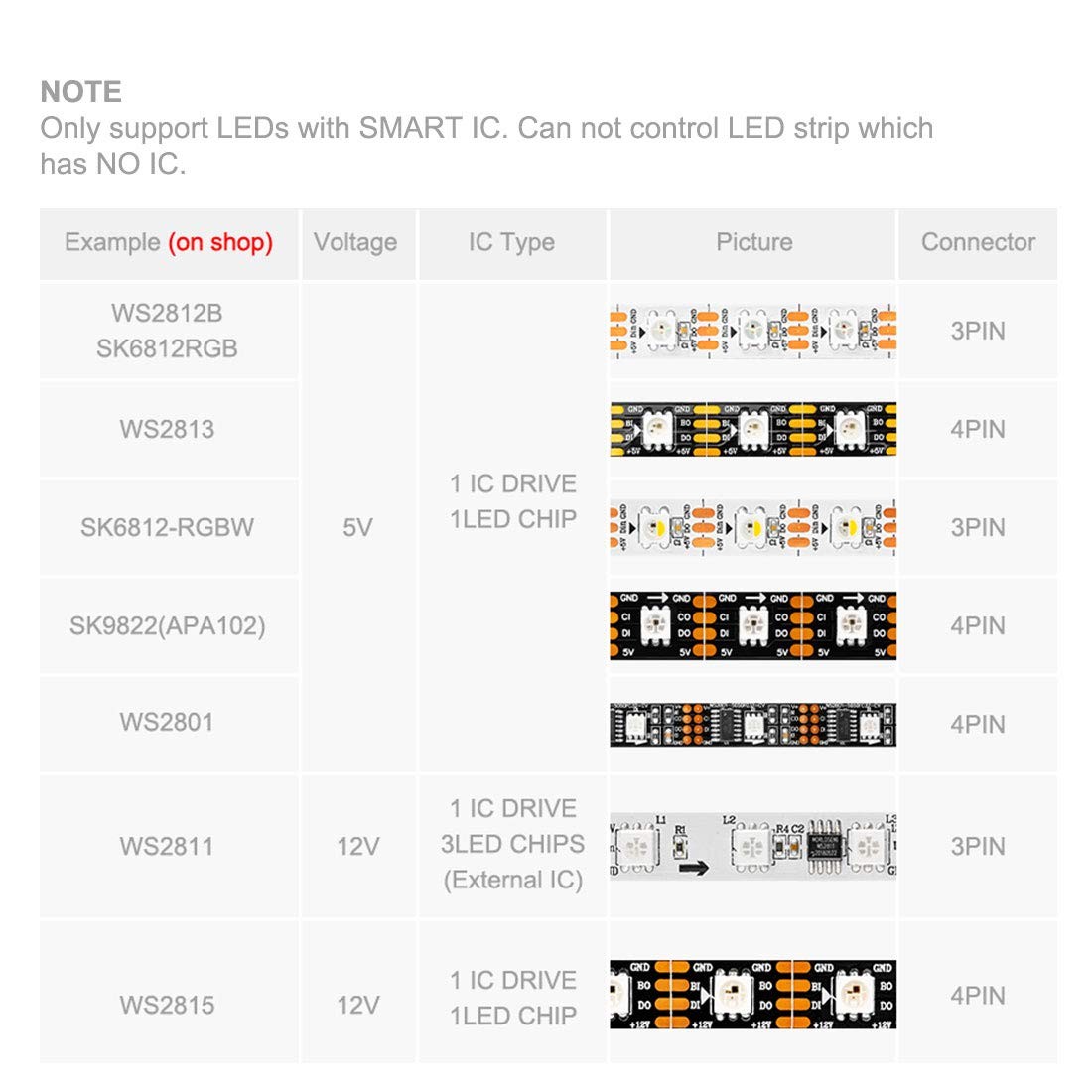 BTF-LIGHTING Wireless Bluetooth Controller SP105E iOS/Android APP for WS2811 WS2