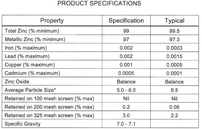Zinc Dust Powder-5 Lb- Get it Fast from USA