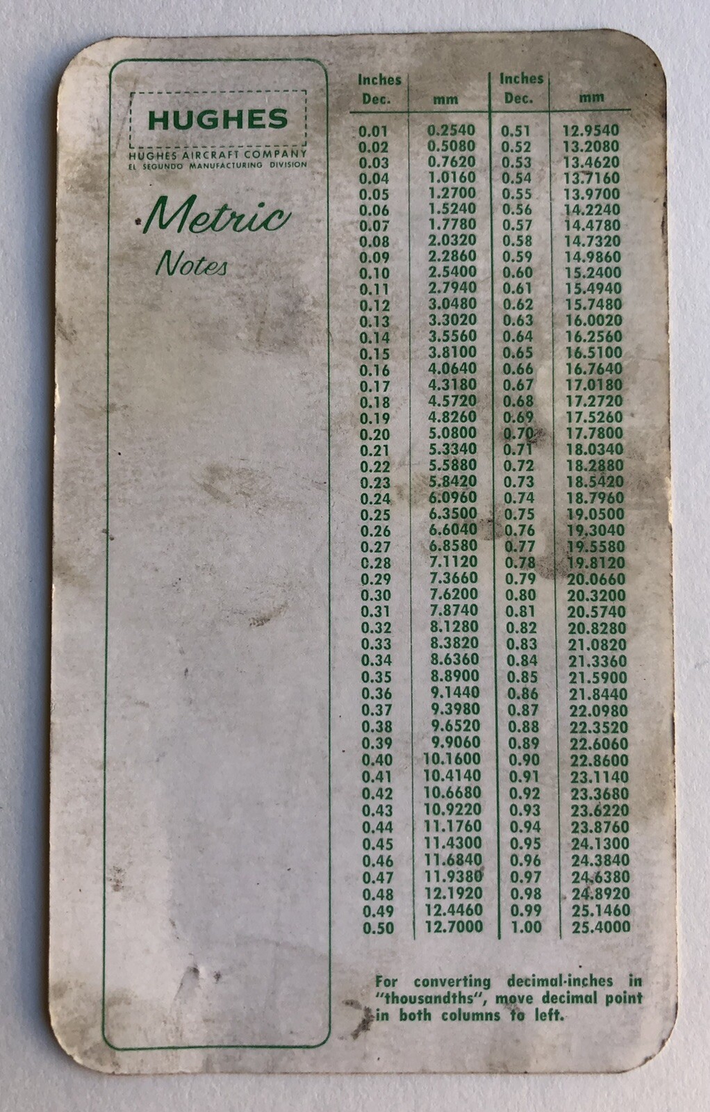 Vintage HUGHES AIRCRAFT COMPANY Metric Conversion Card Calculator 1970s CA USA