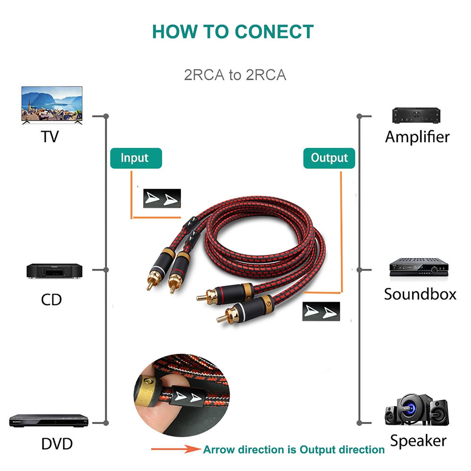 Primeda Auidophile 2RCA Male to Stereo Audio Cable,Gold 3 Feet, Red