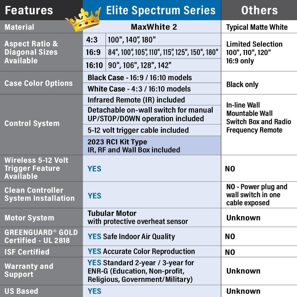 Elite Screens Spectrum