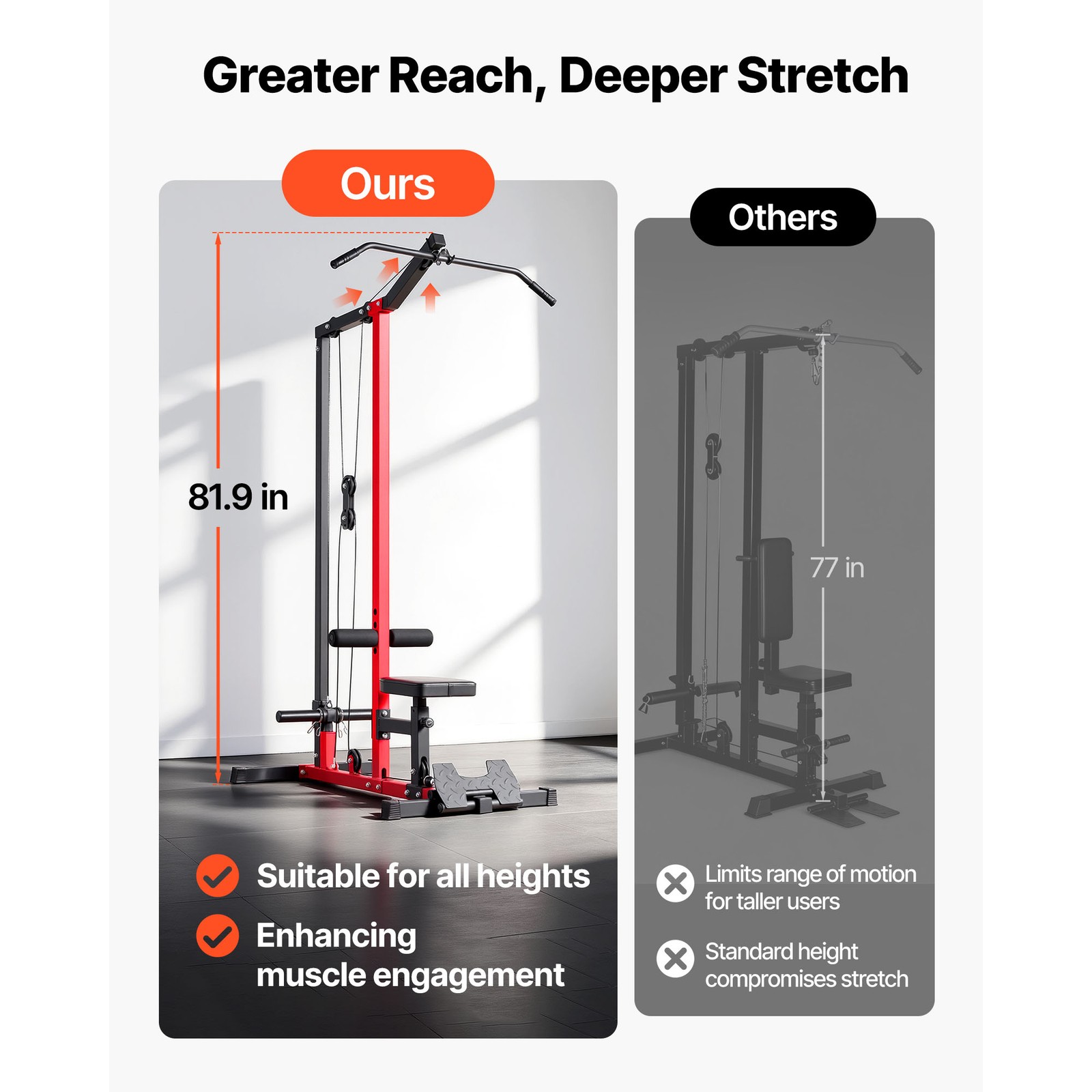 Uimoso 2-in-1 LAT Pull Down Machine with Adjustable 3-Level Seat
