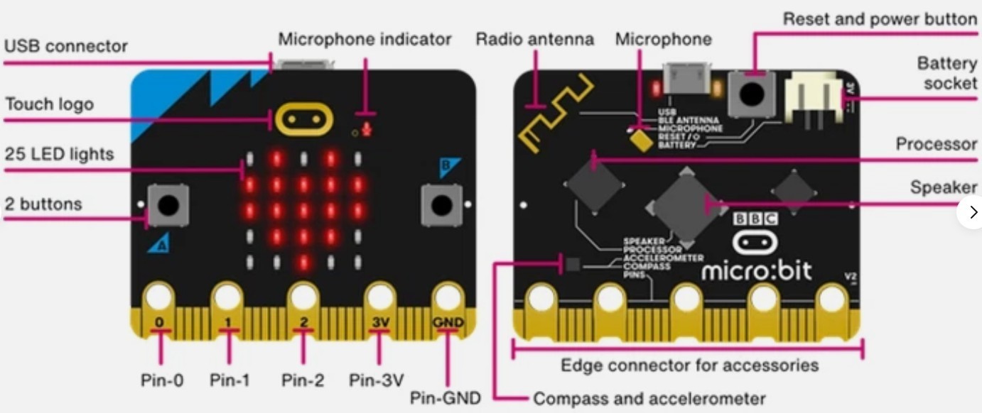 LOOK! Teachers/Parents/STEM AP Students Micro:bit GO Programming Starter Kit