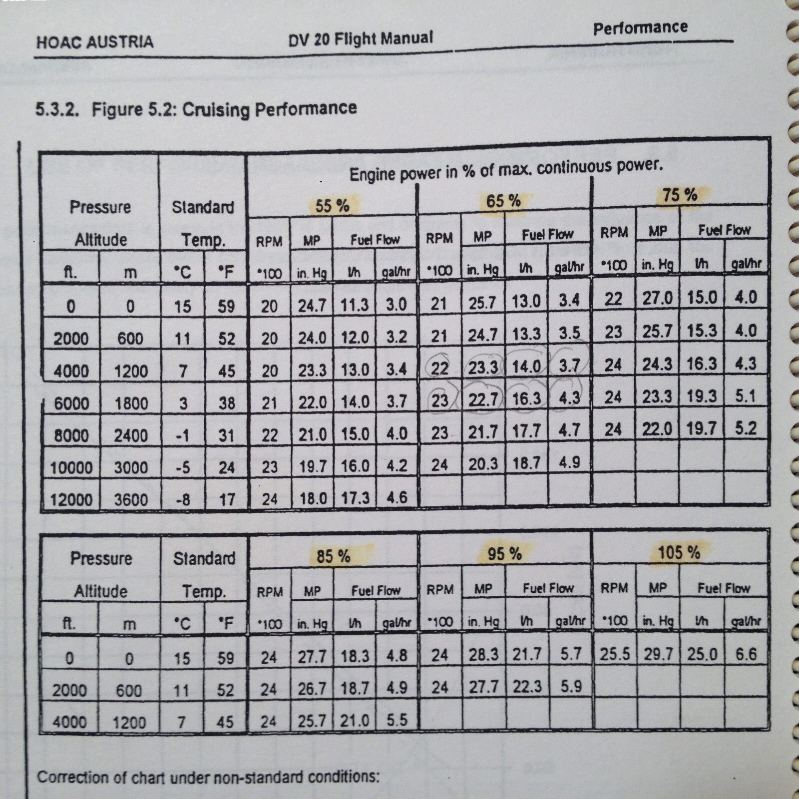 HOAC Austria, Diamond DV20 Katana Flight Manual
