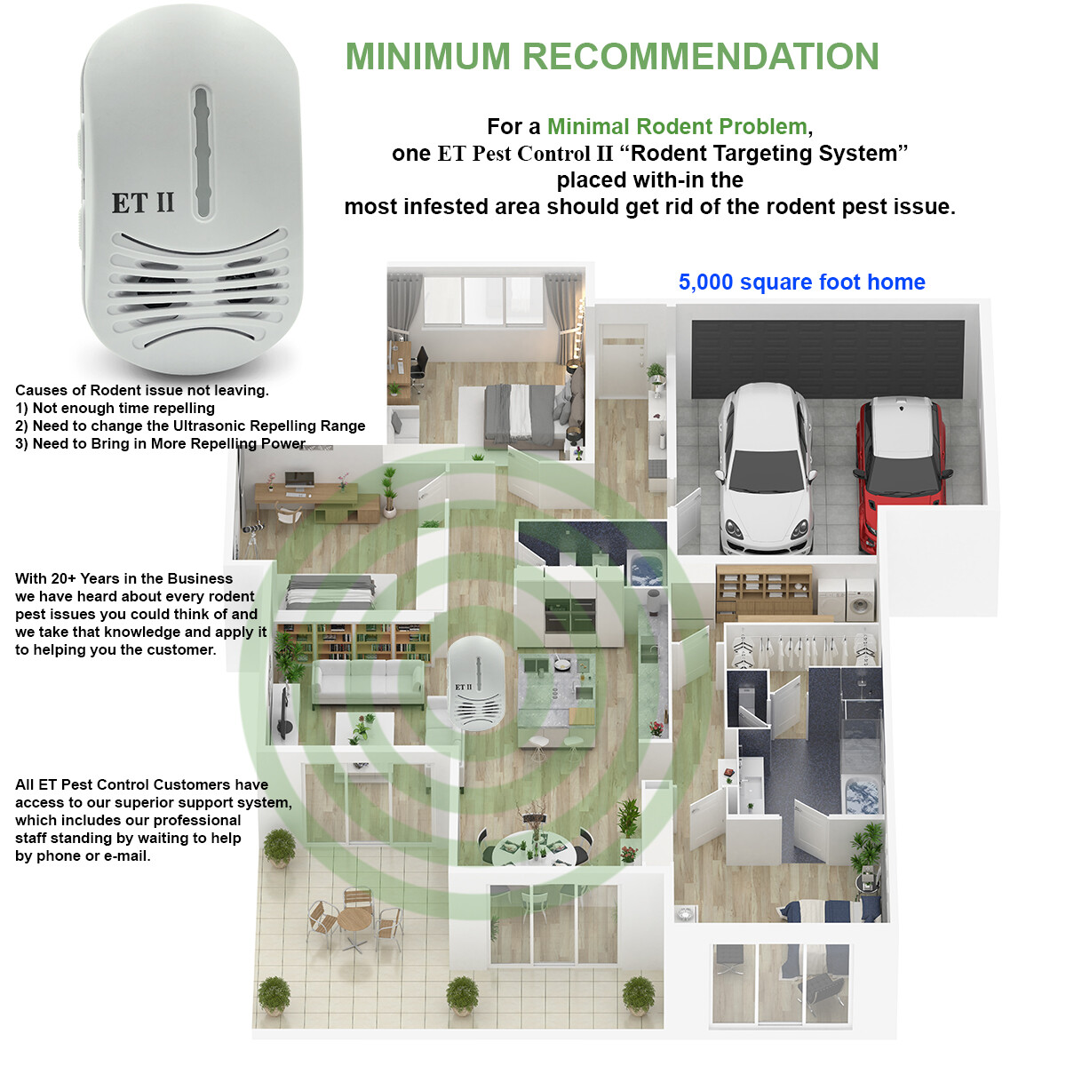 Mice Repeller | Electronic Rat Repeller | ET II Repels Rodents Fast!