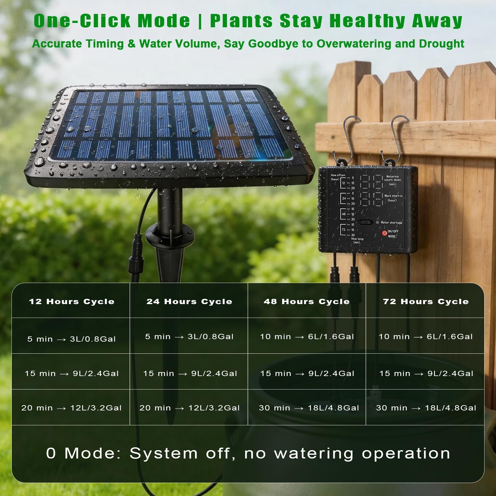 Solar Drip Irrigation System - Auto Watering Kit for 15 Pots, 49FT Hose, Timer &