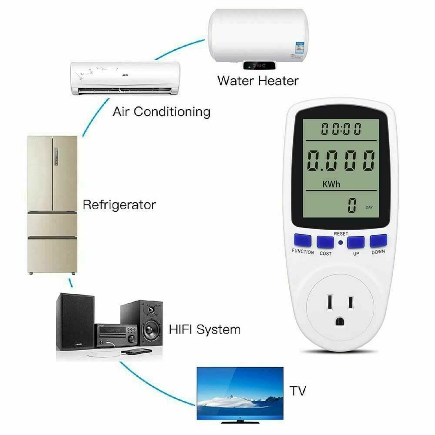 Watt Meter, Plug-in Socket Power Meter, Auto Cost Calculator, Backlit Large D...