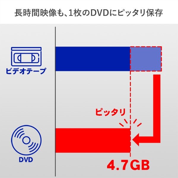 IO DATA GV-USB2 USB connection video capture