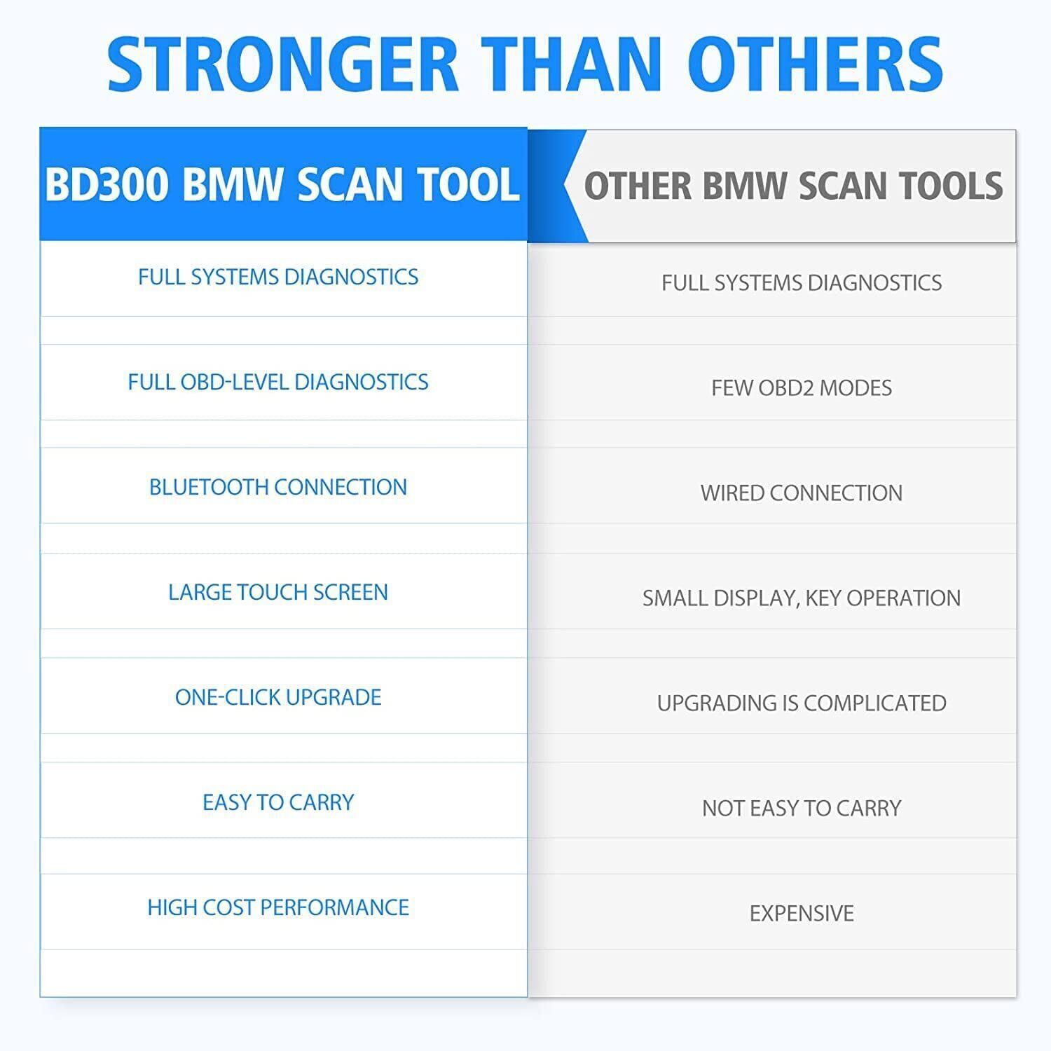 ANCEL BD300 OBD2 Scanner Bluetooth Fit for BMW All System Code Reader Diagnostic