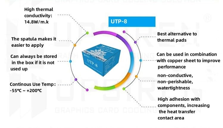 UTP8 14.8w/mk Thermal Putty VGA GPU IC Processor Rapid Cooling Paste 20g