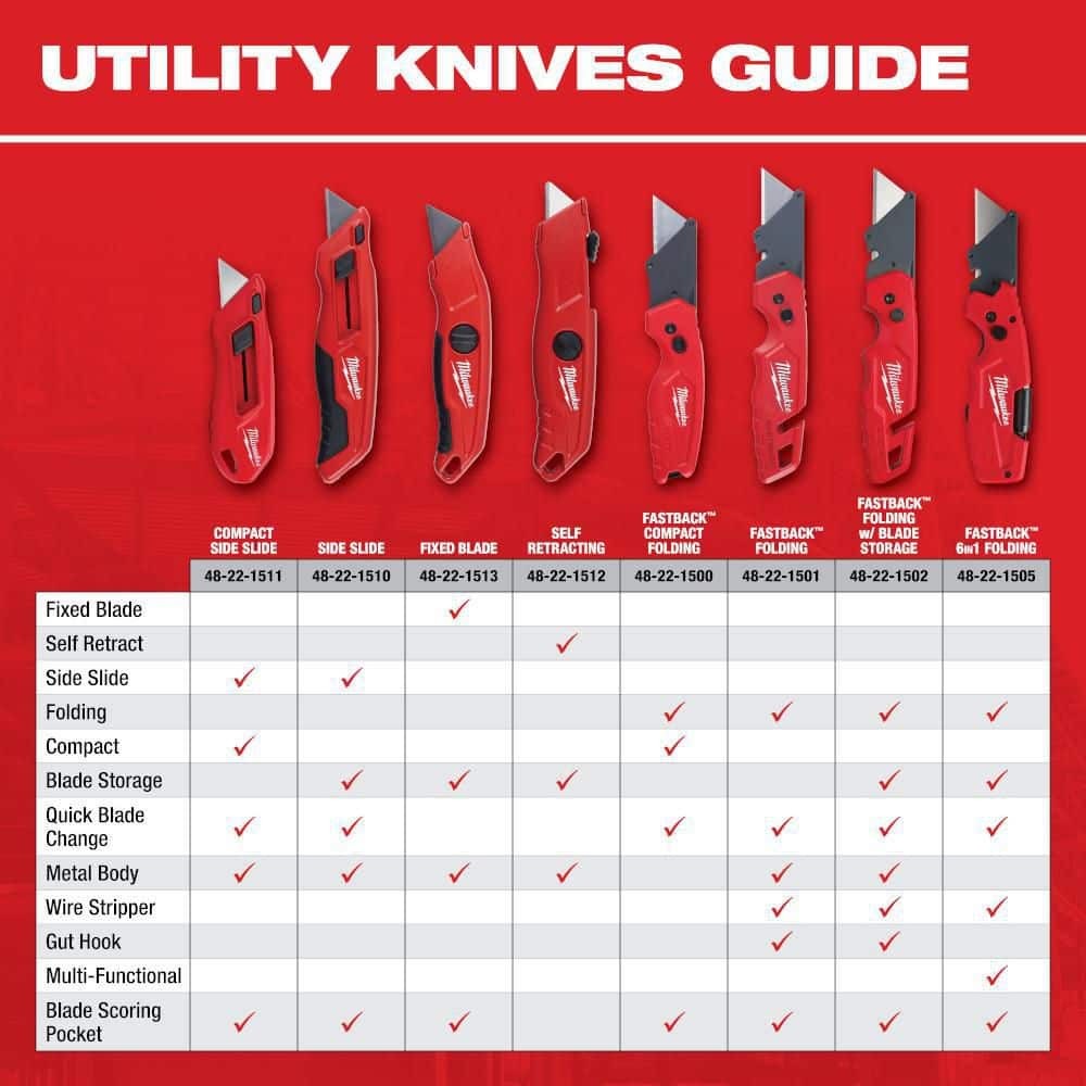 Milwaukee FASTBACK Compact Folding Utility Knife with General Purpose Blade