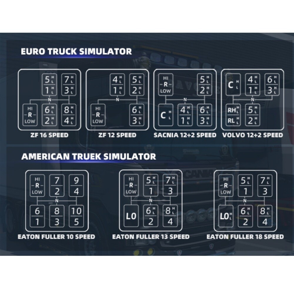 USB Shifter Knob For ATS ETS2 PC SIM For Logitech G27 G29 G920 Thrustmaster TH8A