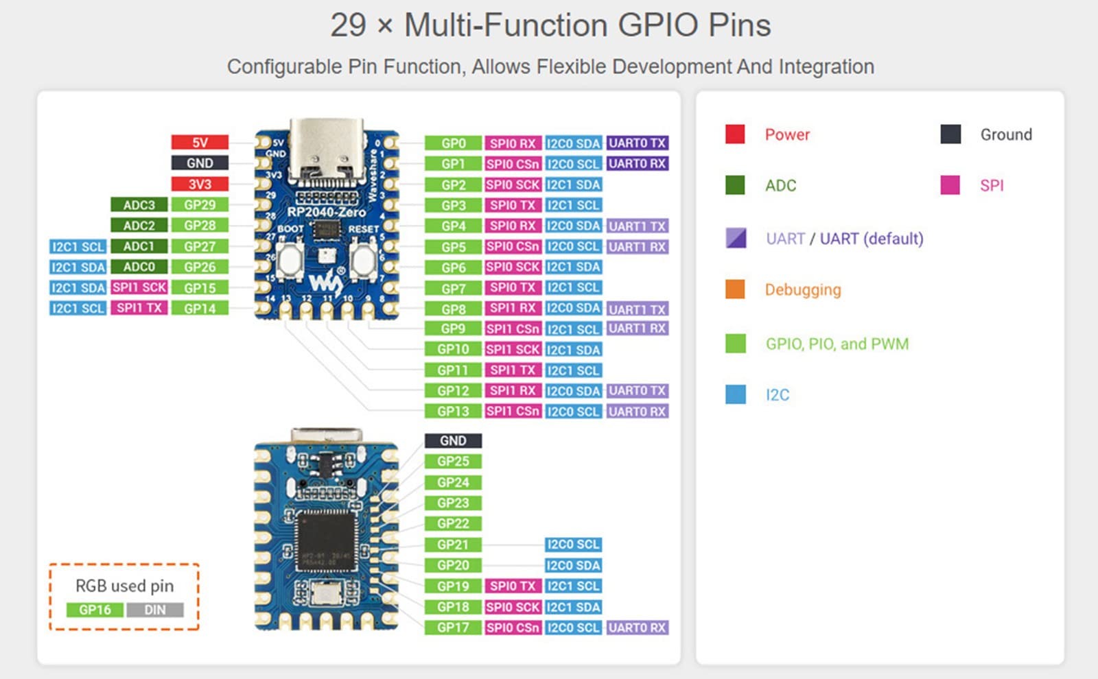waveshare RP2040-Zero Pico-Like MCU Development Board Based on Raspberry Pi...