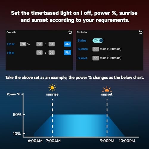 VBR-LightFan Control Grow Light,Inline Duct Fan,and VPD.Record