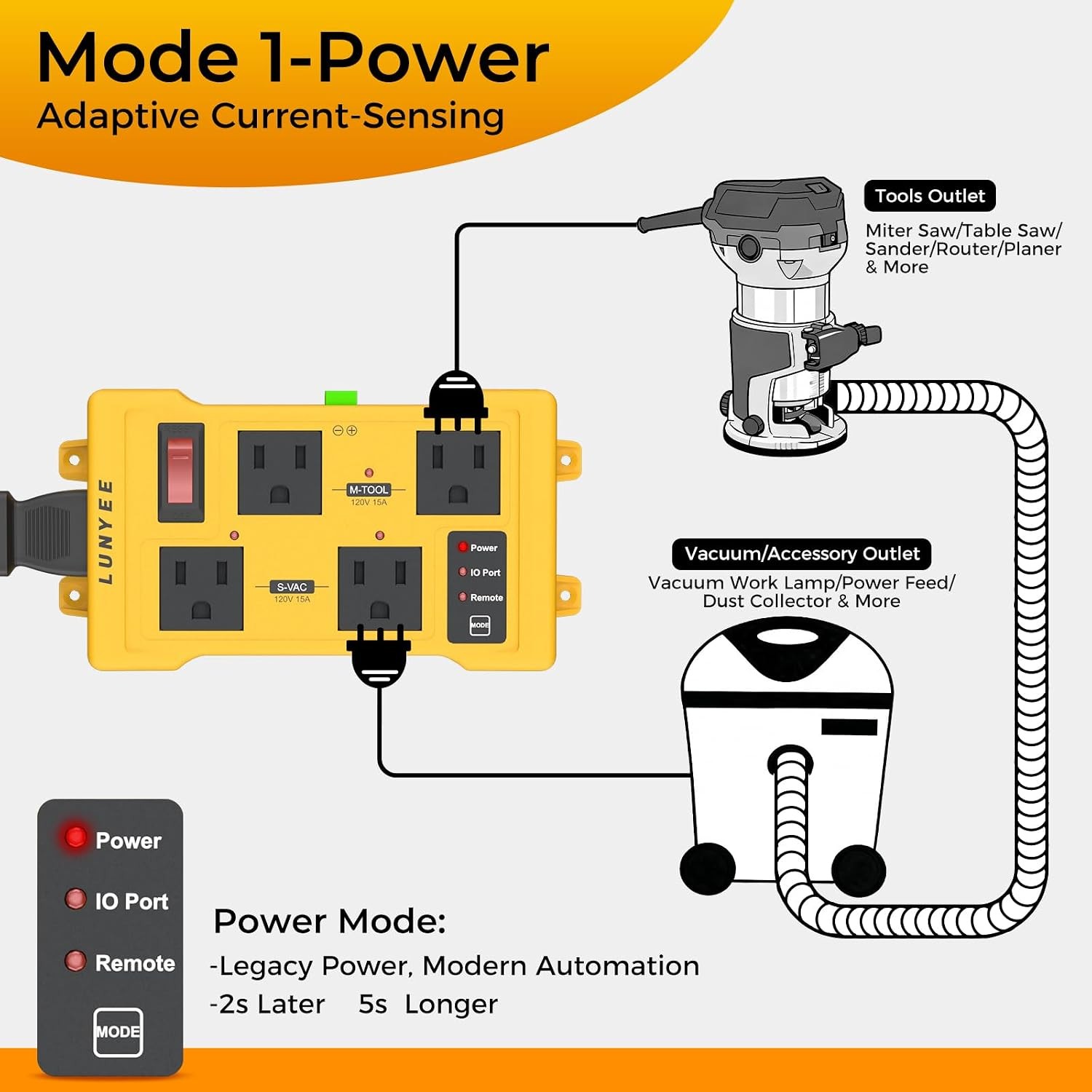 Automatic Vacuum Switch Remote 4 Outlet CNC Laser Dust Collector Control