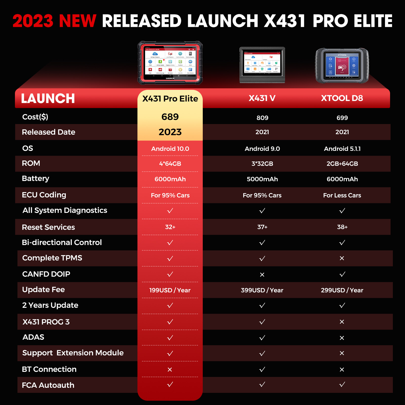 2025 Launch X431 PROS Elite V + Bidirectional Car Diagnostic Scanner Tool Coding