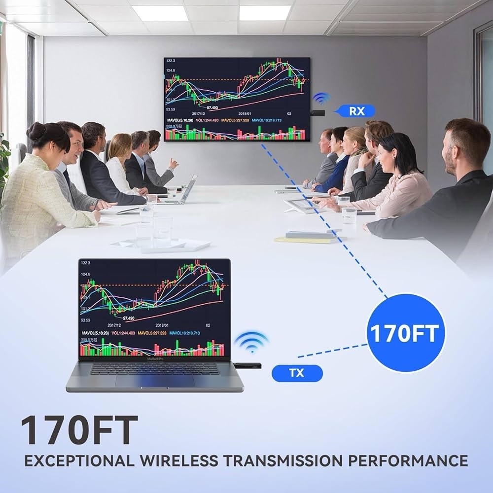 Wireless HD Transmitter and Receiver Kit 4K 2.4G 5Ghz Screen Mirror and Screen E