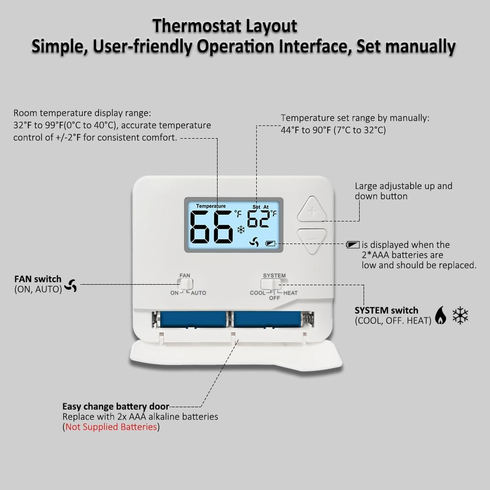 Nonprogrammable Thermostat for Home, Digital Energy-Saving Thermostat,Single-Sta