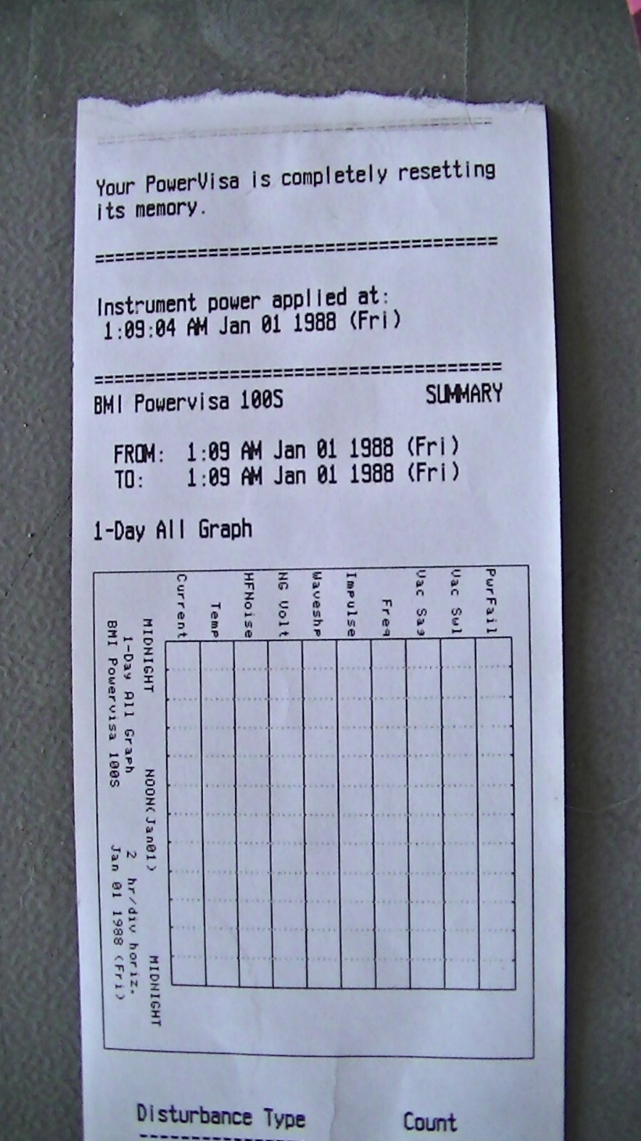 BMI 100S POWERVISA BASIC MEASURING INSTRUMENTS