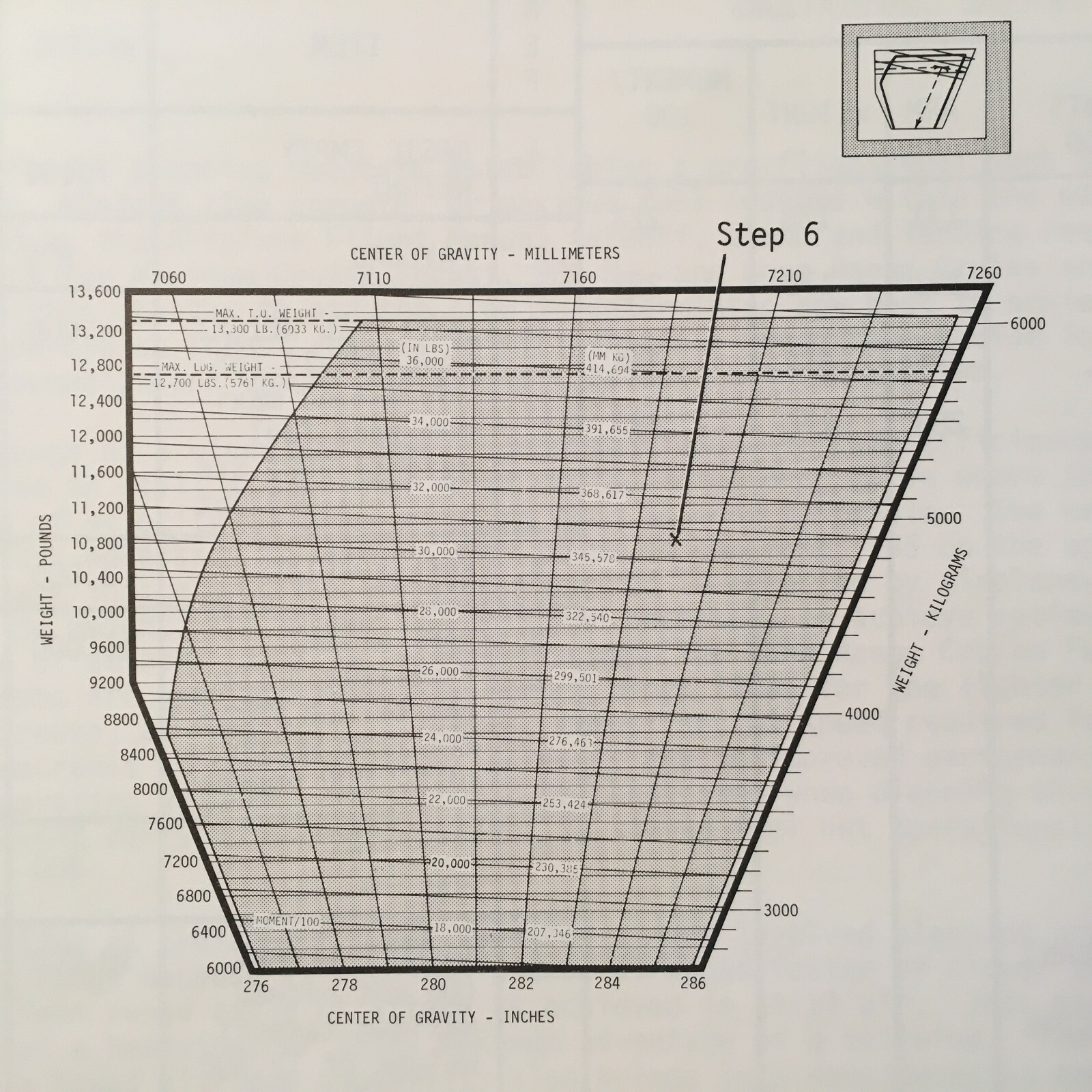 Cessna Citation II Planning and Performance Manual