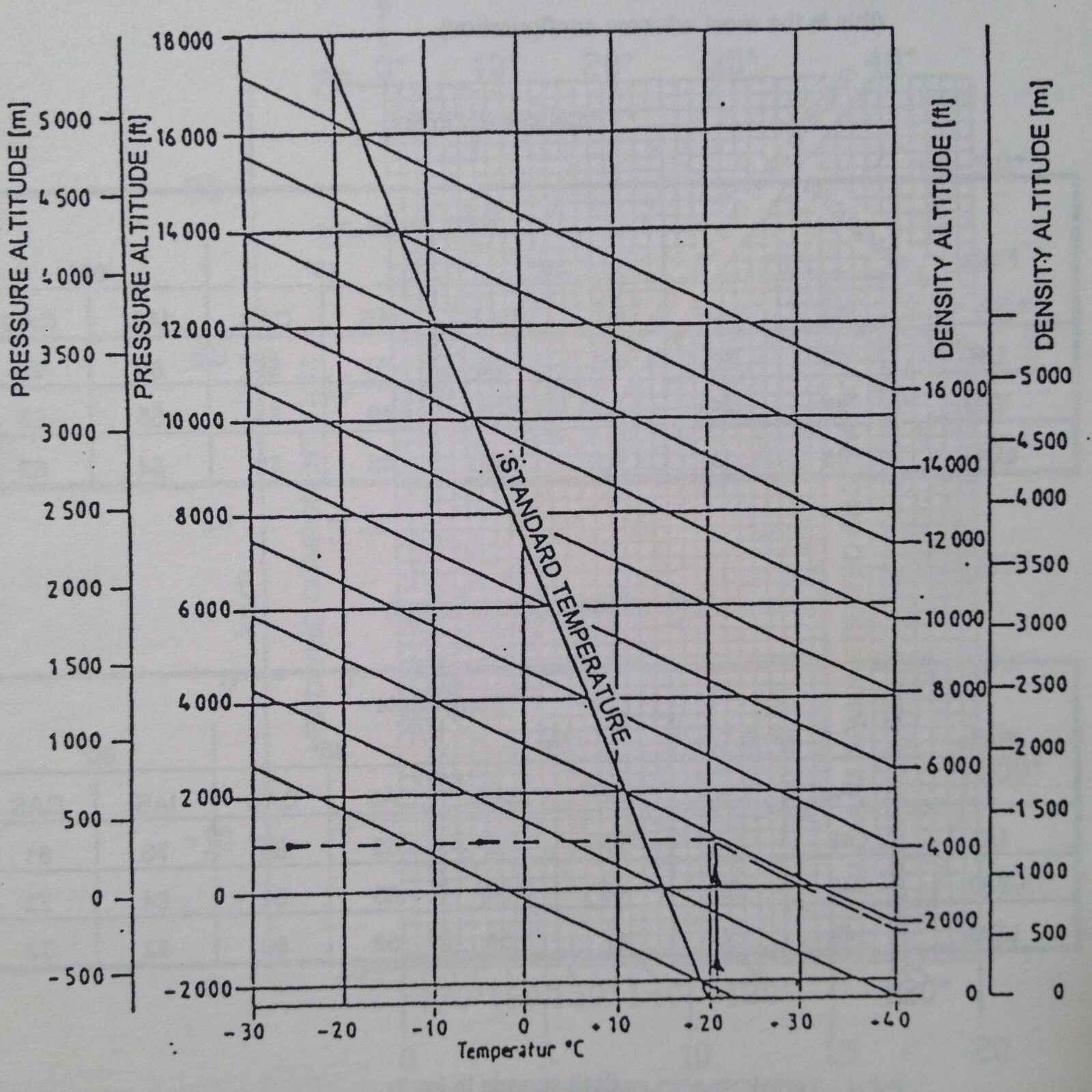 HOAC Austria, Diamond DV20 Katana Flight Manual
