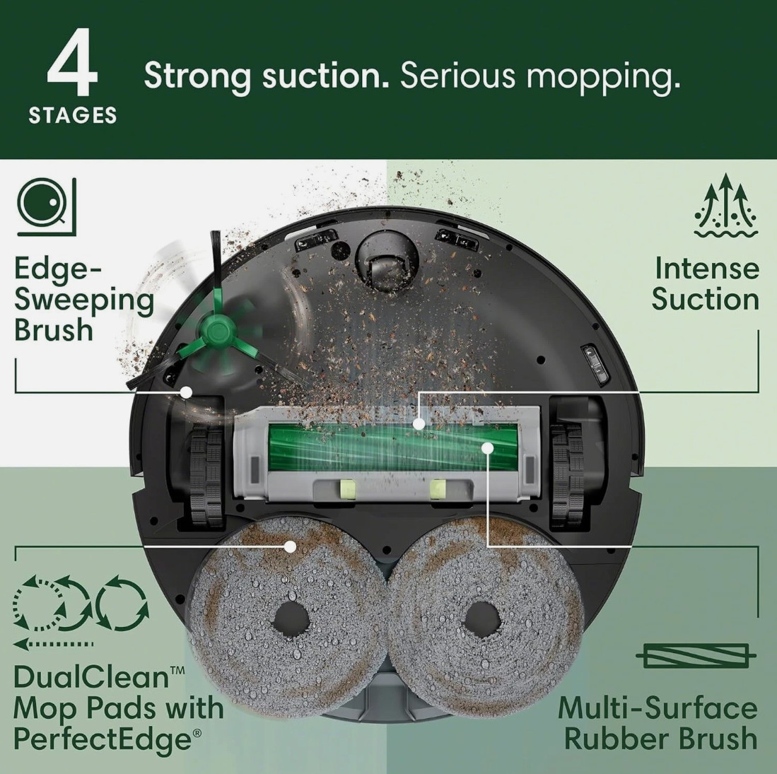 NEW iRobot Roomba Plus 505 Combo Vacuum & Mop w/ AutoWash Dock, 80x Suction!