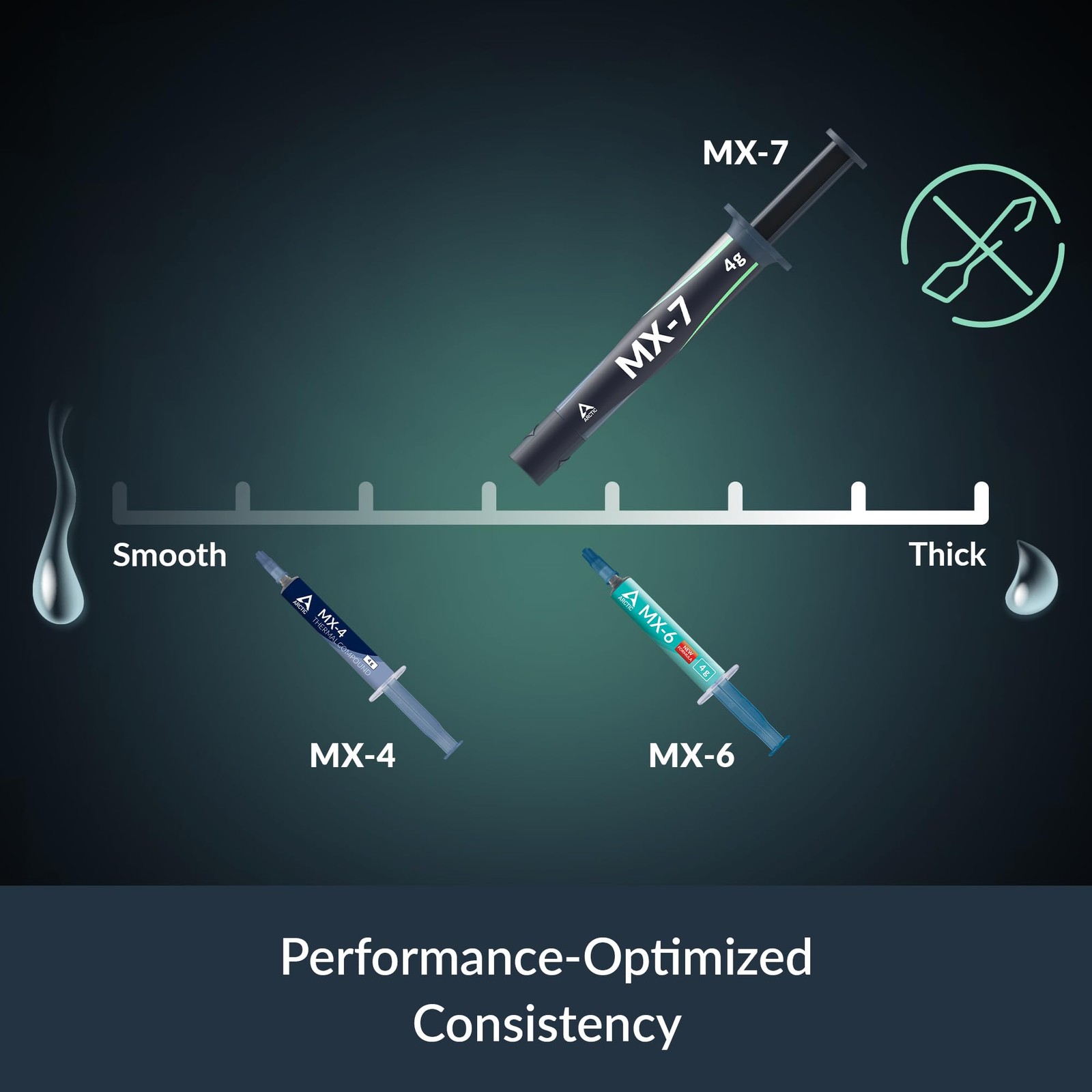 ARCTIC MX-7 (2 g) - Ultimate Performance Thermal Paste, Long Durability