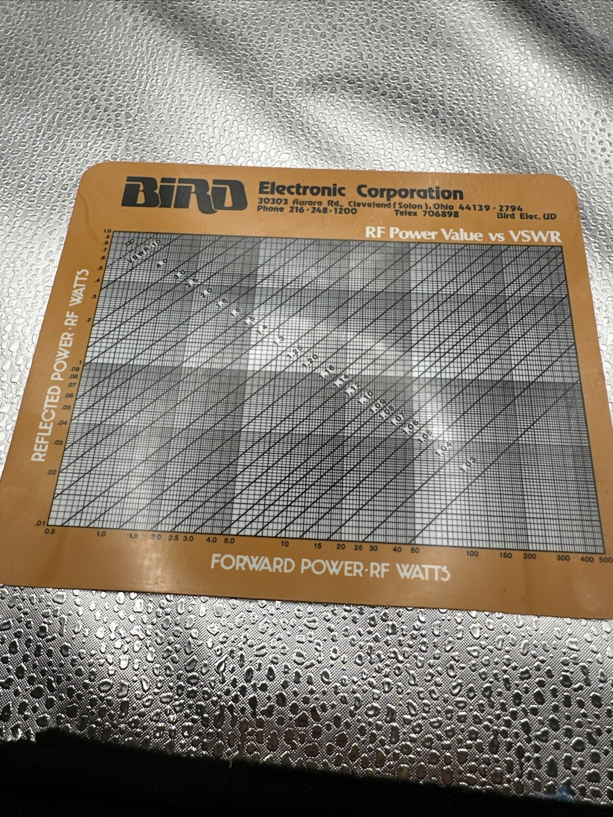 Bird VSWR Chart - Bird Power vs. VSWR (Pull)