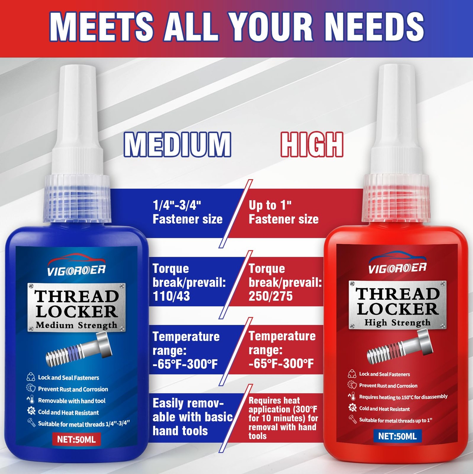 Thread Lock Medium and High Strength, Thread Locker for Nuts, Bolts, Fasteners