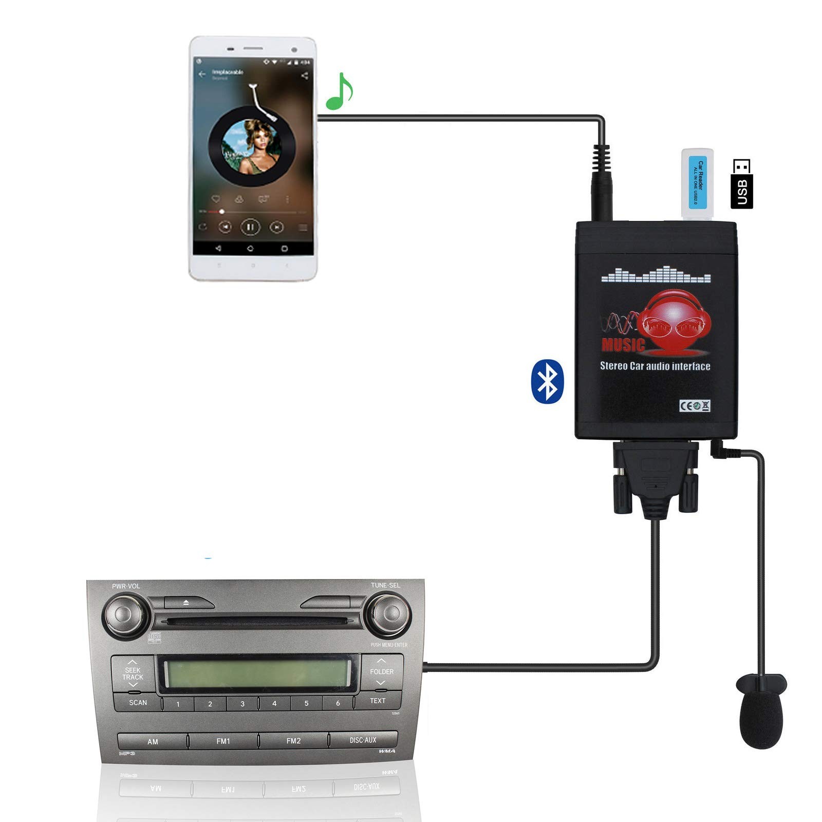 Bluetooth Car Audio Adapter, USB AUX Input, Bluetooth 5.0 for Toyota Models