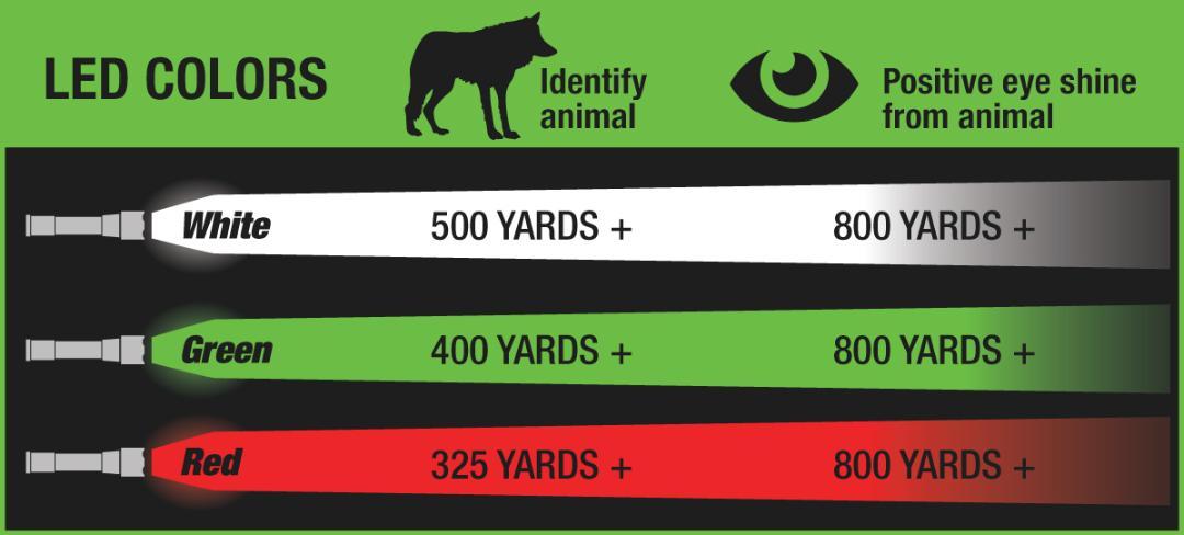 NightSnipe Predator, Hog, Coyote hunting Scan Light Combo Kit