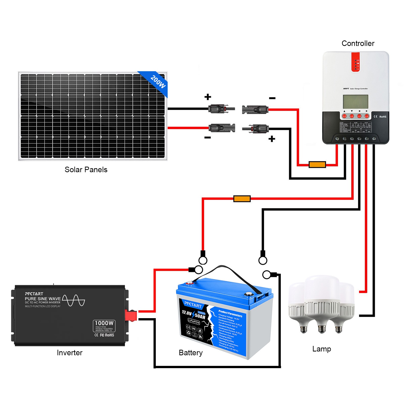 PFCTART 200W High Efficiency Module Mono Solar Panel 12V PV Power Home RV Marine