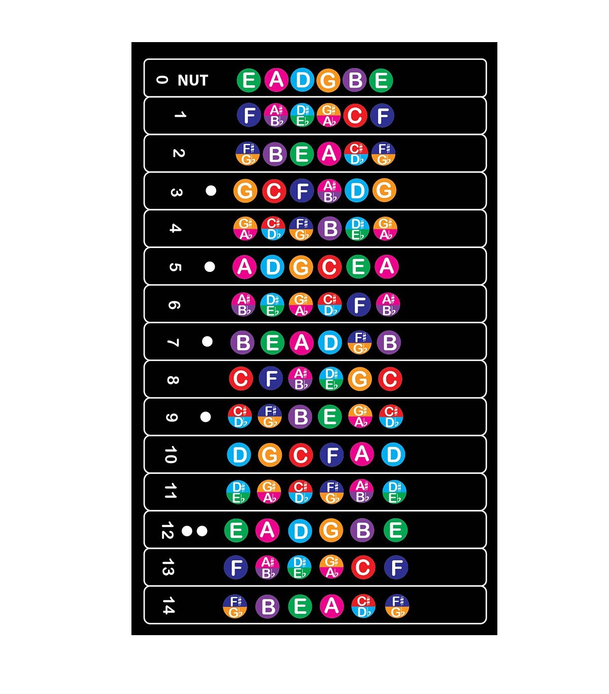 QMG Guitar Fretboard Stickers – Color Coded Note Decals for Beginners