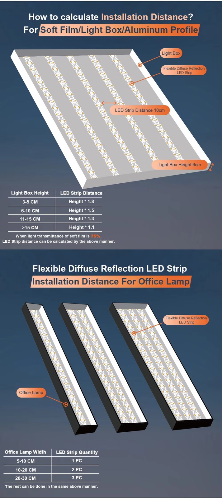 DC24V 36LEDs/m S Shape Bendable Flexible Diffuse Reflection Room LED Light Strip